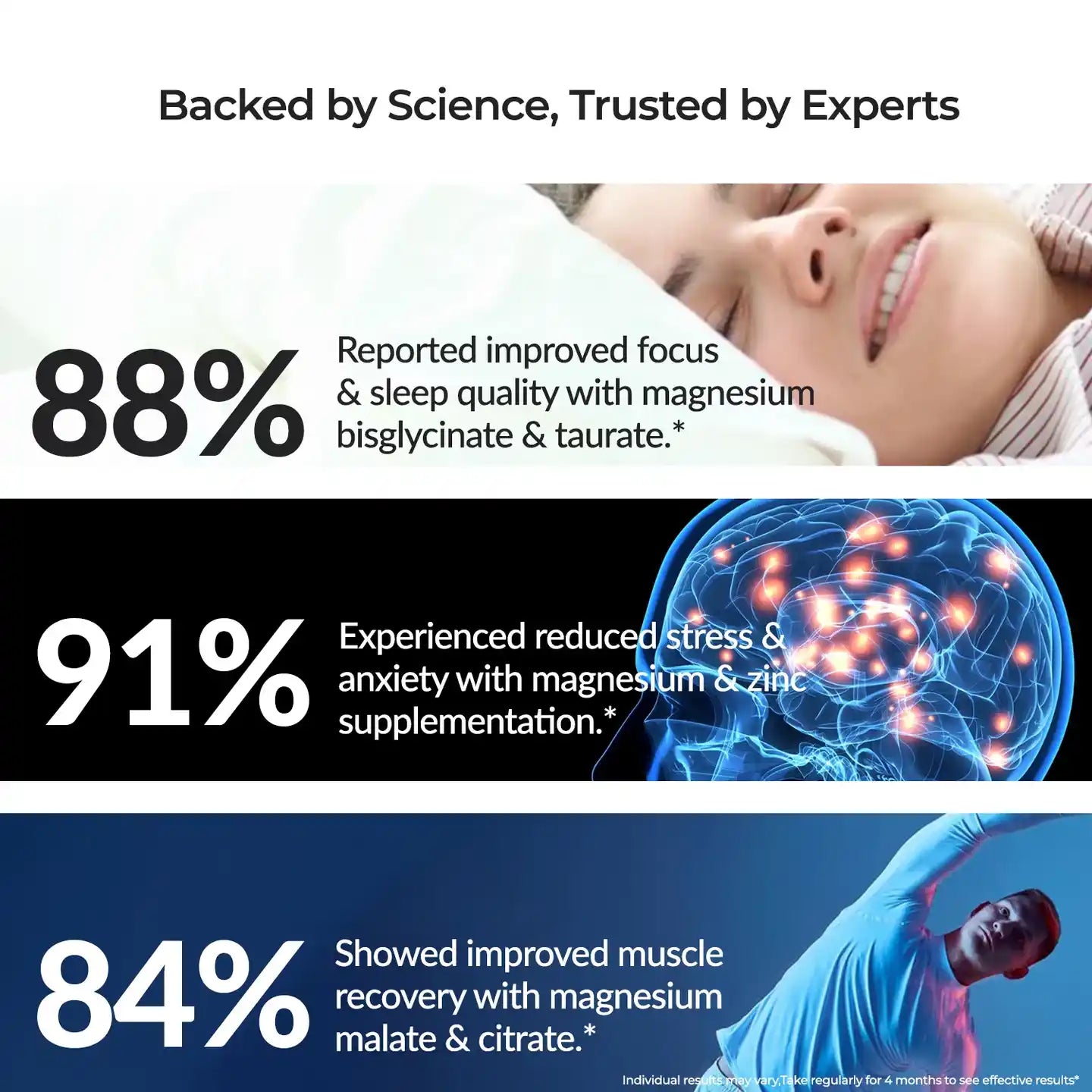 Bionutrica, MAG-7 Energy | Longevity | 120 Capsules