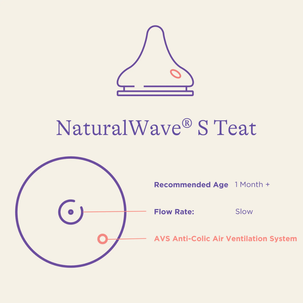 Lansinoh®, NaturalWave® Slow Flow Teats 2 Pack