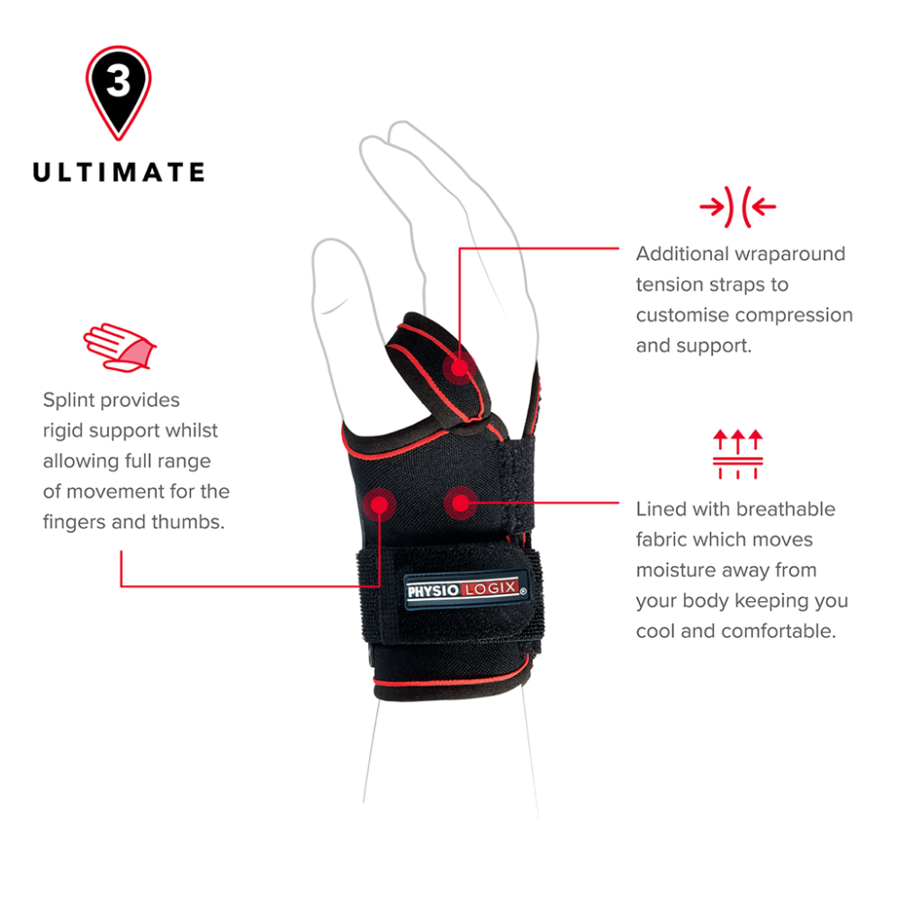 Physiologix, Ultimate Carpal Tunnel Brace
