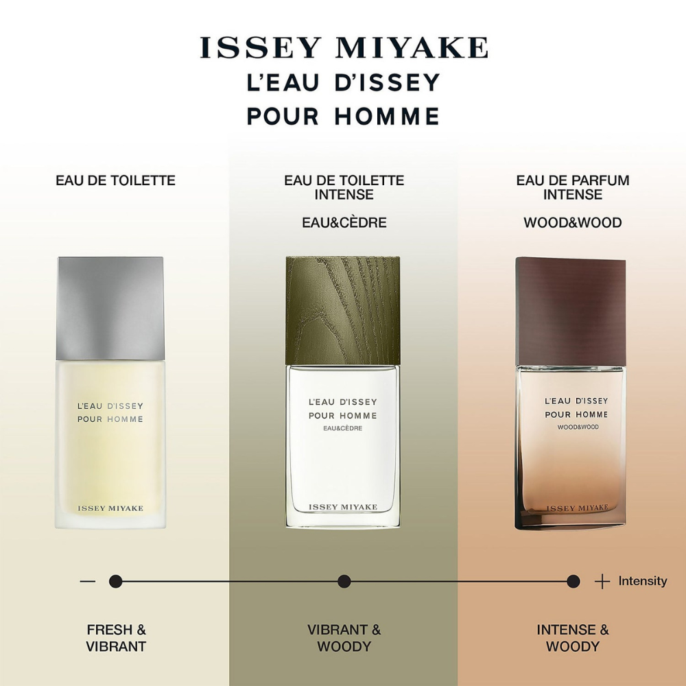 Issey Miyake, L'Eau D'Issey Pour Homme 75ml EDT Spray