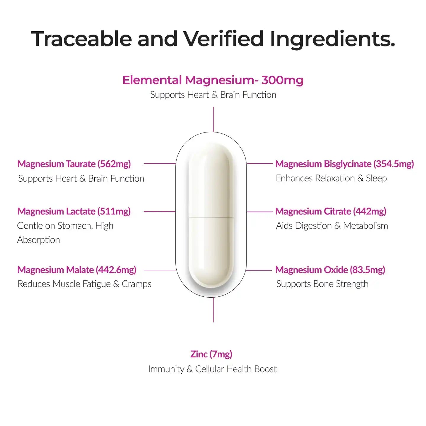 Bionutrica, MAG-7 Energy | Longevity | 120 Capsules