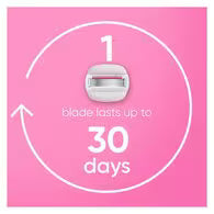 Venus, Comfort Glide Tropical Blades 3s
