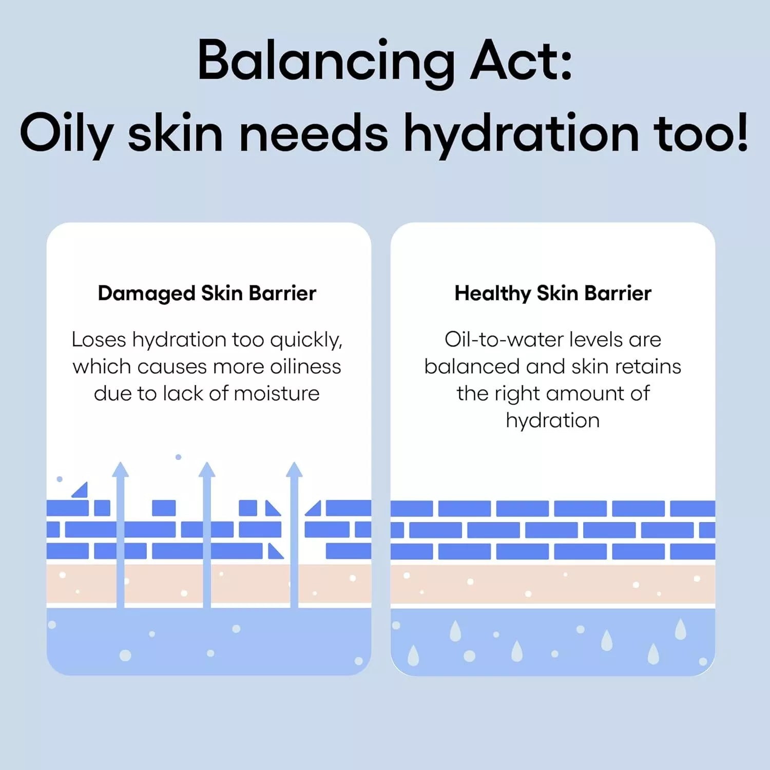 Laneige, Water Bank Blue Hyaluronic Gel Moisturizer 50ml