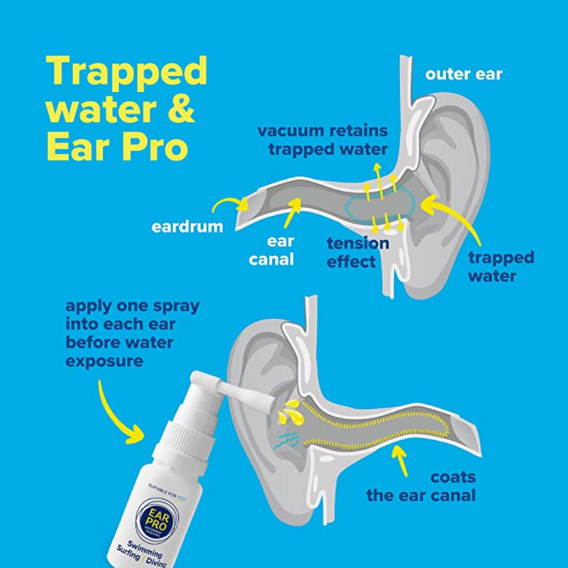 EarPro, Waterproof Your Ears 20ml Spray