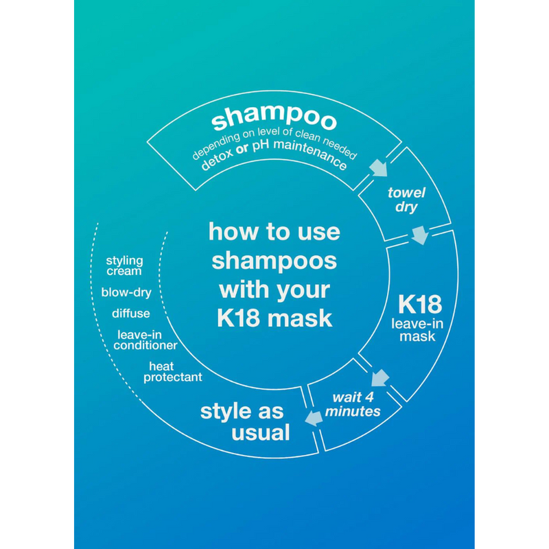 K18, PEPTIDE PREP™ Detox Shampoo 250ml